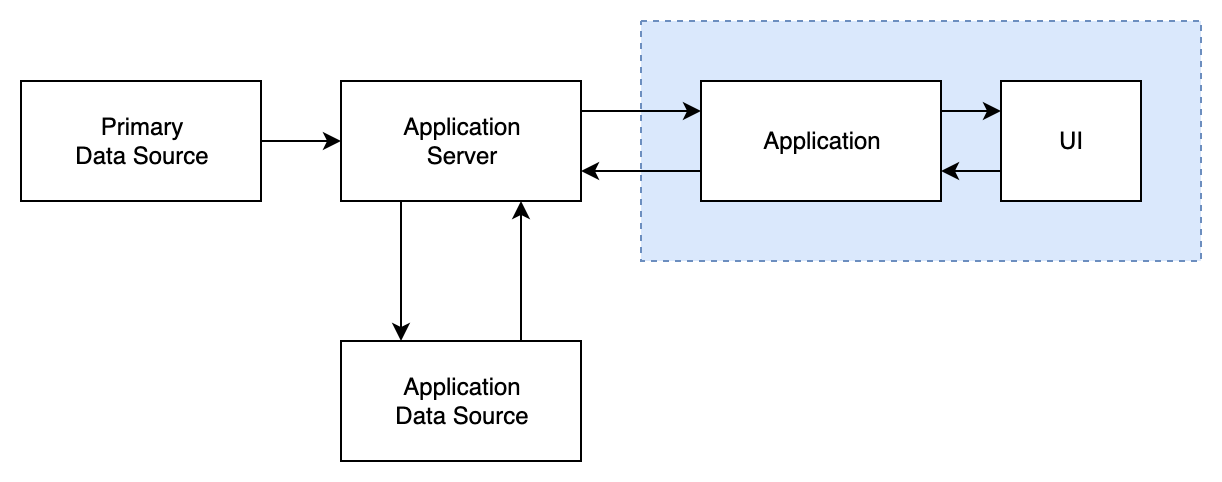 Client-server diagram