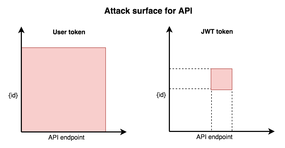 Secure Callback Attack 
Surface